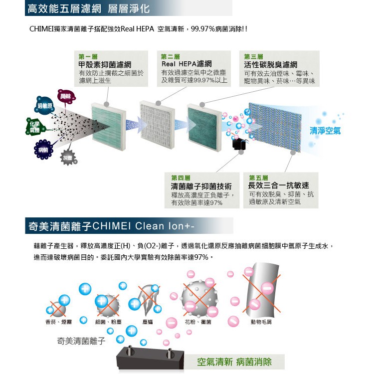 CHIMEI奇美 S0300T 清菌離子空氣清淨機 _ 原廠公司貨, , large