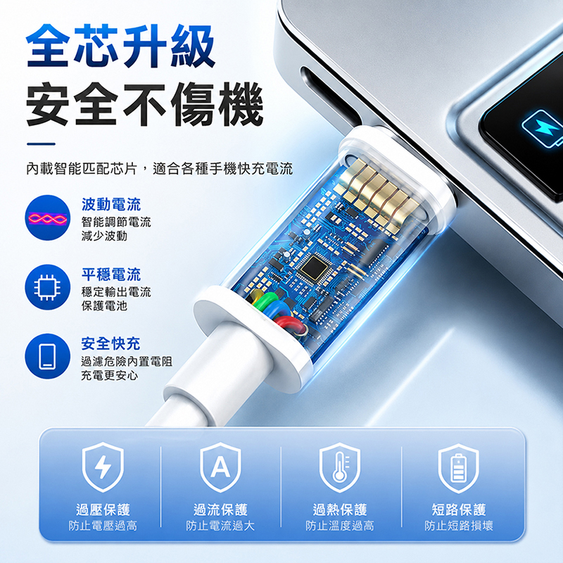 [翊承國際]【免運 + 贈品】PD 二米極速快充線｜Type-C 100W／Lightning 27W, , large