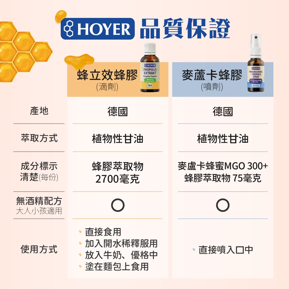 ［德風］HOYER蜂立效蜂膠(30ml/瓶)丨德風健康館  蜂膠滴劑 無酒精蜂膠 propolis, , large