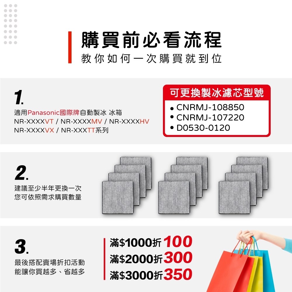 適用 Panasonic 國際牌 三門四門五門六門 NR自動製冰箱 XGS XV HX WX系列 濾棉 濾芯 濾水 濾網, , large