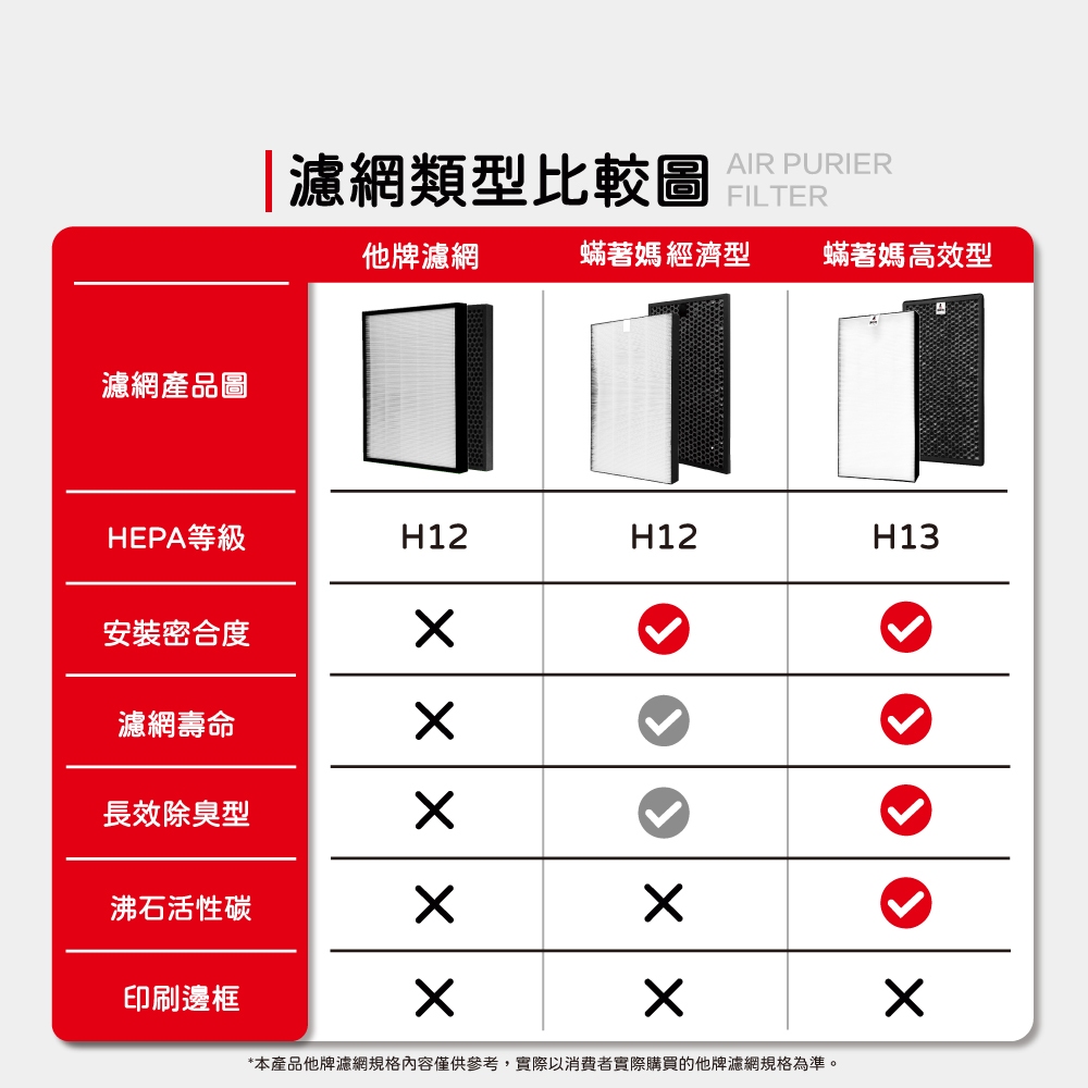 蟎著媽 適用 夏普 SHARP KC-JD60T-W KC-JD70T-W FZ-D60DFE FZ-D60HFE 空氣清淨機 濾網, , large