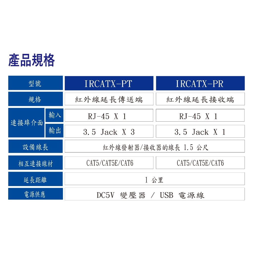 昌運監視器 HANWELL IRCATX-P 紅外線集中管理延長器 CATX 最多管理12台 LED指示燈, , large