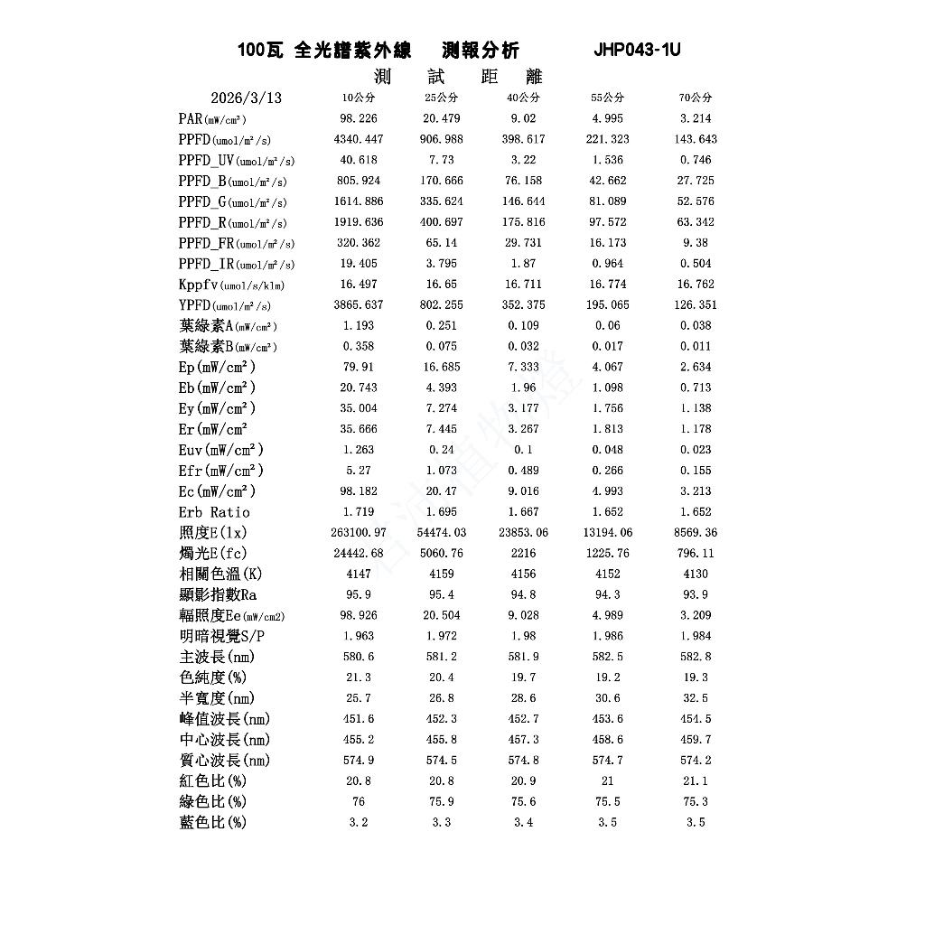 【君沛】100W全光譜UVA 強力補光植物燈 誘導上色 抑制徒長 防水防潮投射燈 居家陽台 龍舌蘭 多肉控型 專業生長燈, , large