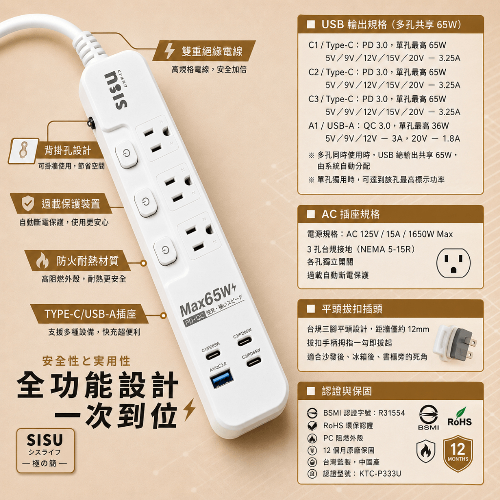 【SISU 極の簡】65W PD快充延長線｜GaN氮化鎵｜3開3座＋4USB｜BSMI認證｜1.2/1.8/2.7M, , large