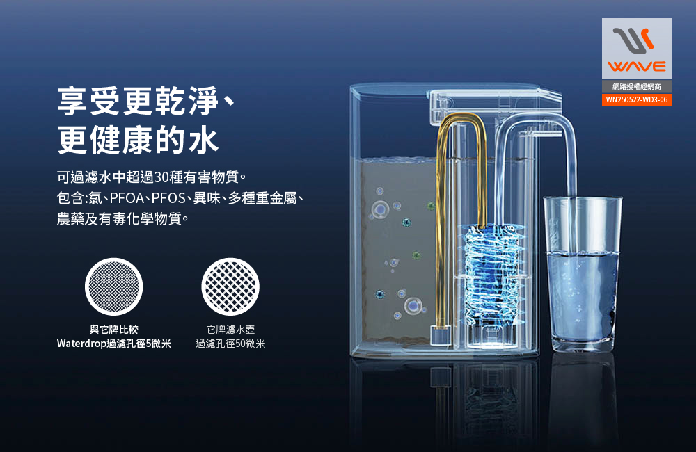 【Waterdrop】Electric電動濾水壺3.5L ED01+一年份濾心(內含一芯共四芯)送全聯禮券100元*3, , large