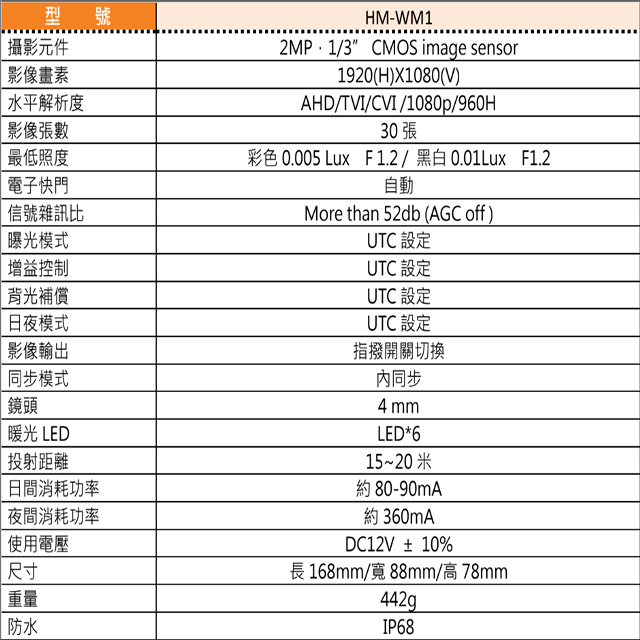 昌運監視器 環名HME HM-WM1 200萬 4mm 四合一 防水型暖光攝影機 暖光15-20M, , large