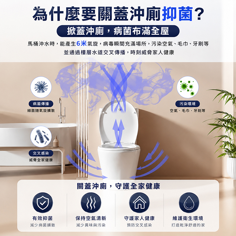 [翊承國際]【免運 + 贈品】馬桶抑菌UV燈 【通過多項認證】, , large