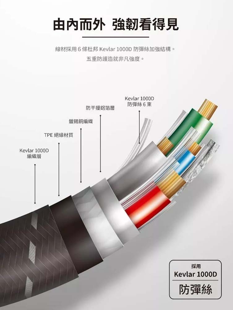 【山水之寶】iMos 充電線材 支援i17快充 60W USB-C to USB-C 高強度快充傳輸線 135cm, , large