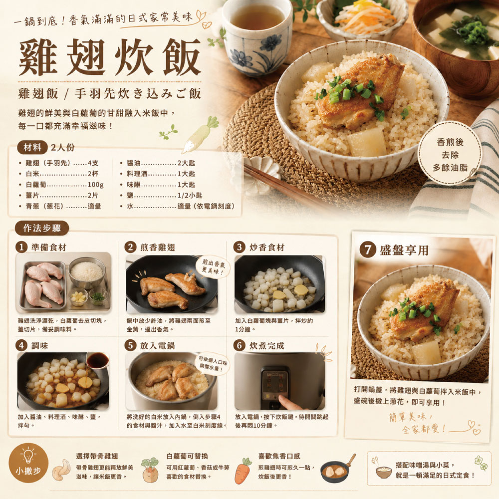 約克街肉鋪 台灣國產嚴選雞中翅1包(1000g&plusmn;10%/包)_任選, , large