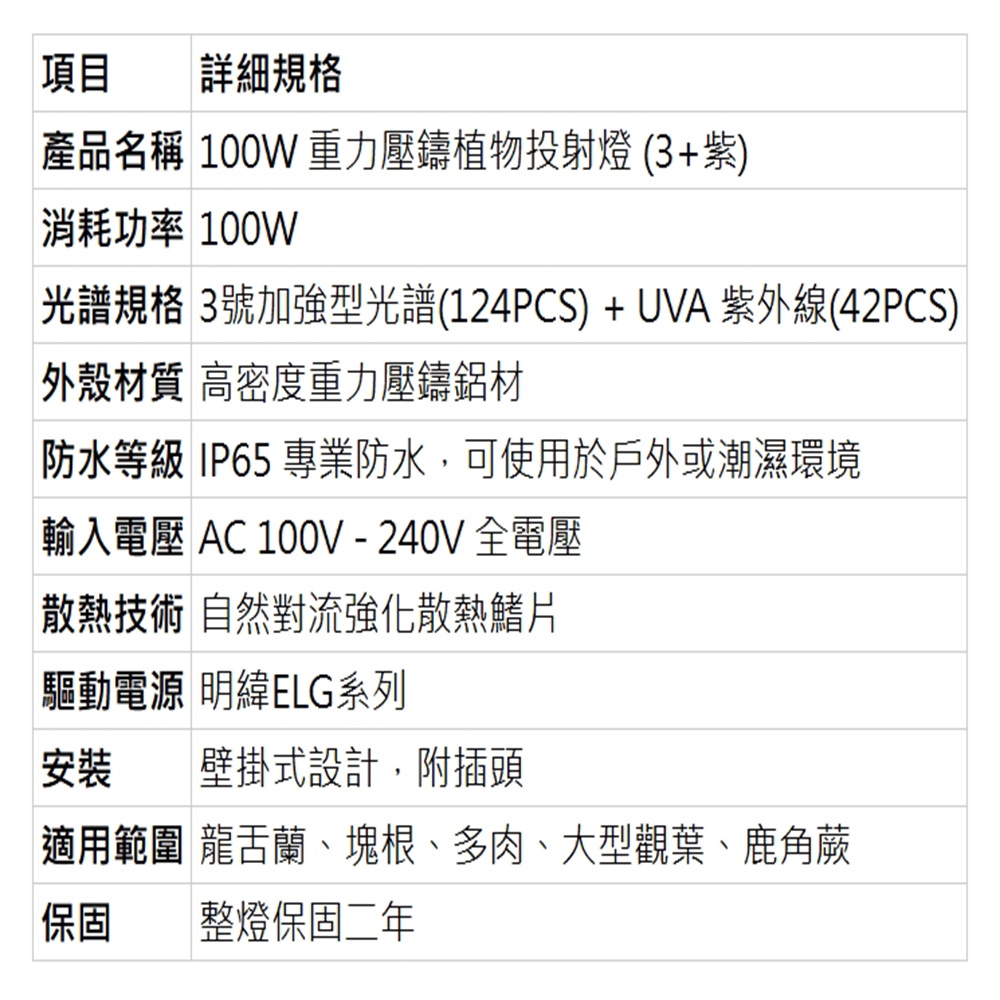 【君沛】100W加強型UVA 專業生長燈 誘導上色 抑制徒長 壓鑄投射燈 防水防潮 龍舌蘭 多肉顯色, , large