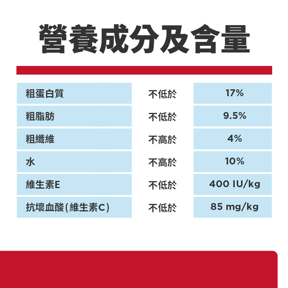 【Hills 希爾思】成犬7+完美消化小顆粒 雞肉與糙米特調 3.5磅 1.58kg (606803), , large