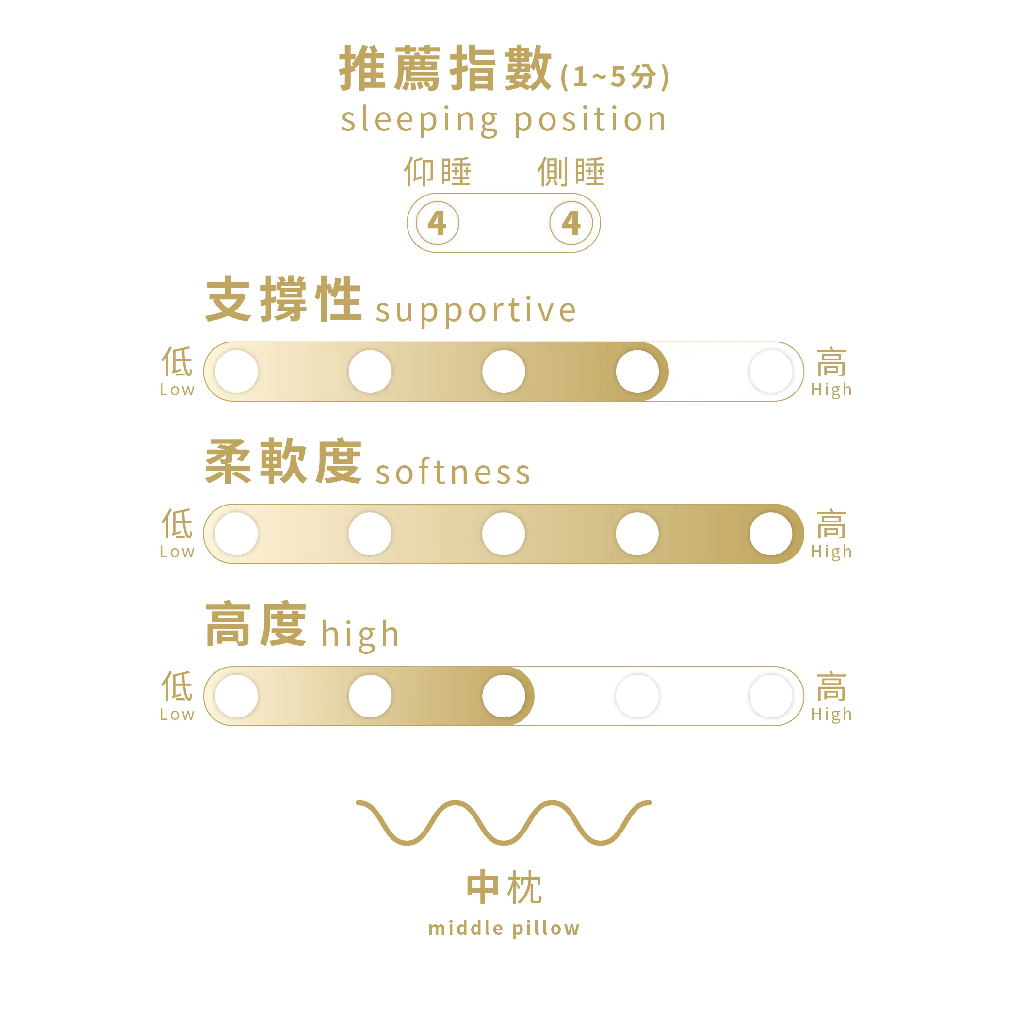 【Darphia 朵法亞】可水洗獨立筒-銀粒子棉眠枕, , large
