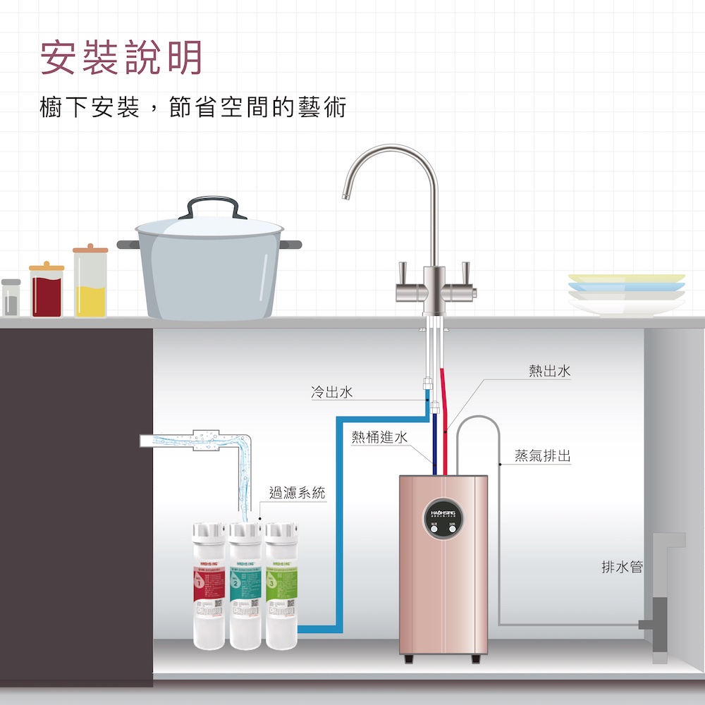 【麗水生活】豪星 HS-170 廚下加熱型-冷熱飲水機-玫瑰金-含龍頭 搭配過濾器 卡式RO6道逆滲透 淨水器 加熱器, , large