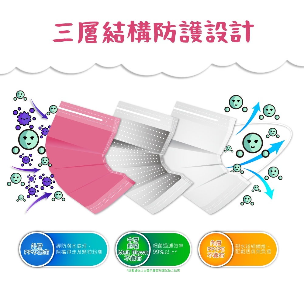 【10入組】MEDTECS 美德醫療 Children Face Mask 兒童口罩 開薰紅 一盒50入 標準一級醫用口罩, , large