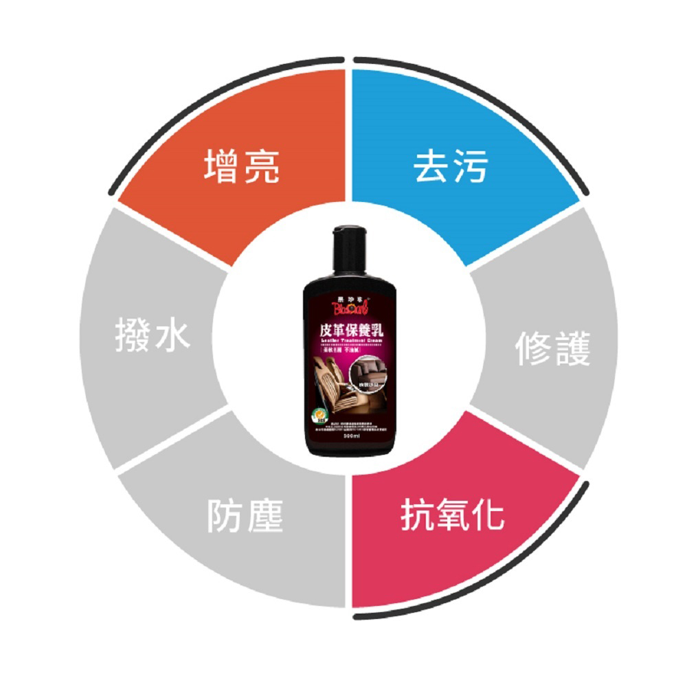 【黑珍珠】黑珍珠皮革保養乳500ML(黑珍珠 皮革保養), , large