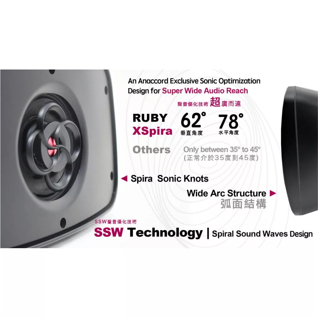 Anaccord雅那歌音響 RUBY2.0 Xspira DC-03-H6 | BASS強化 | 沉浸式環繞音效 | 防水壁掛喇叭｜一對 時尚白, , large