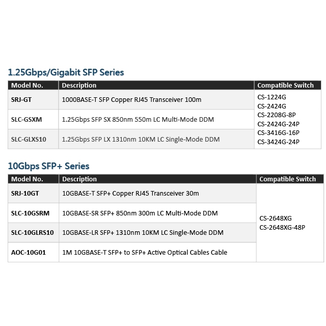 昌運監視器 CERIO 智鼎 SLC-10GLRS10 單模光纖模組 DDM10KM 最大可達10 公里距離光纖連線應用, , large