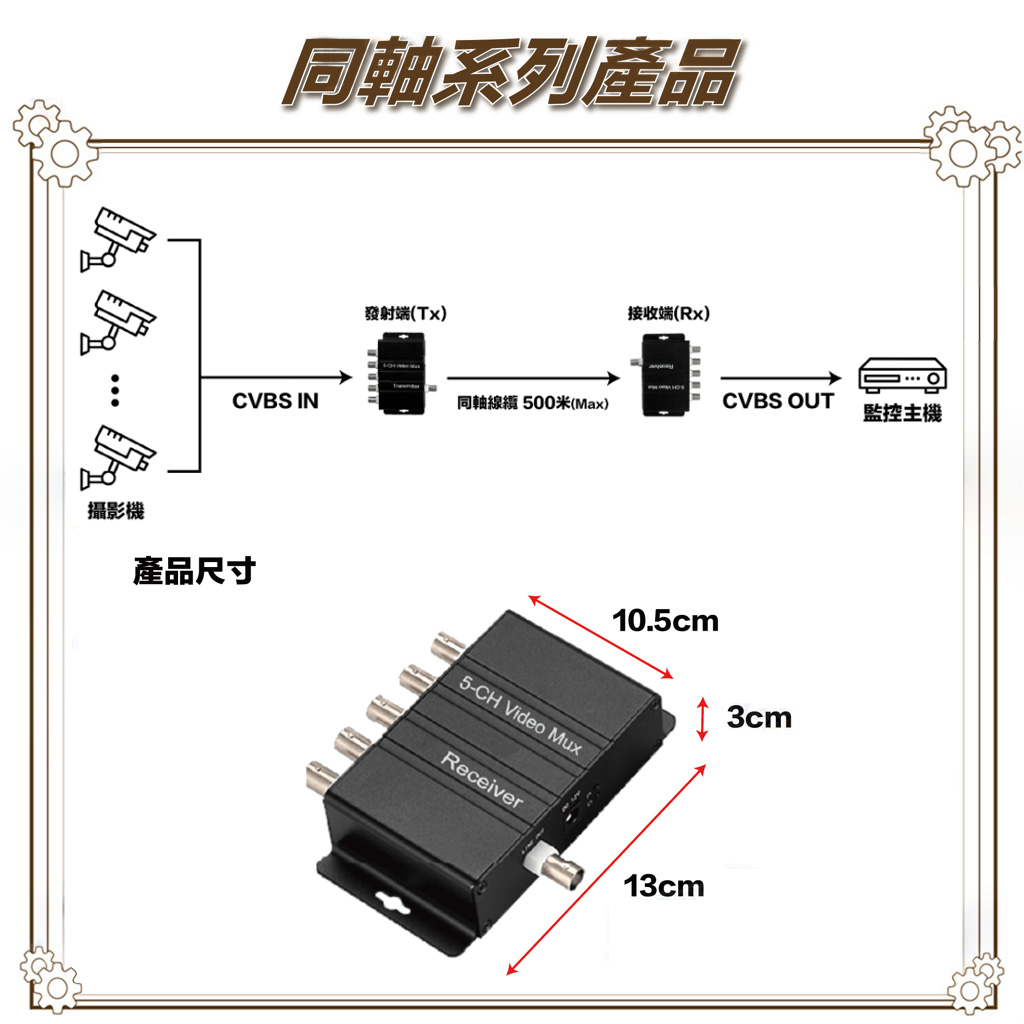 昌運監視器  HD-501SD 5路 類比訊號集中器 最遠可達500M 支援 NTSC PAL, , large