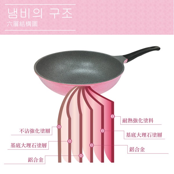 PERFECT 理想牌 韓國晶鑽不沾平底鍋平煎鍋無蓋第一代 28cm無蓋-Leidea樂德兒, , large