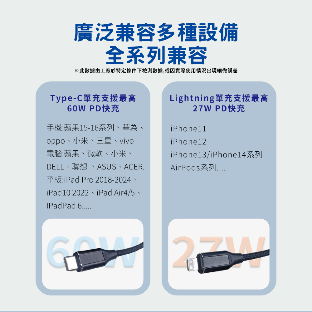 [HANLIN]-C2in1 二合一60w/27w 智能快充線 一拖二 快充 手機快充 充電線 快充線 數據線, , large