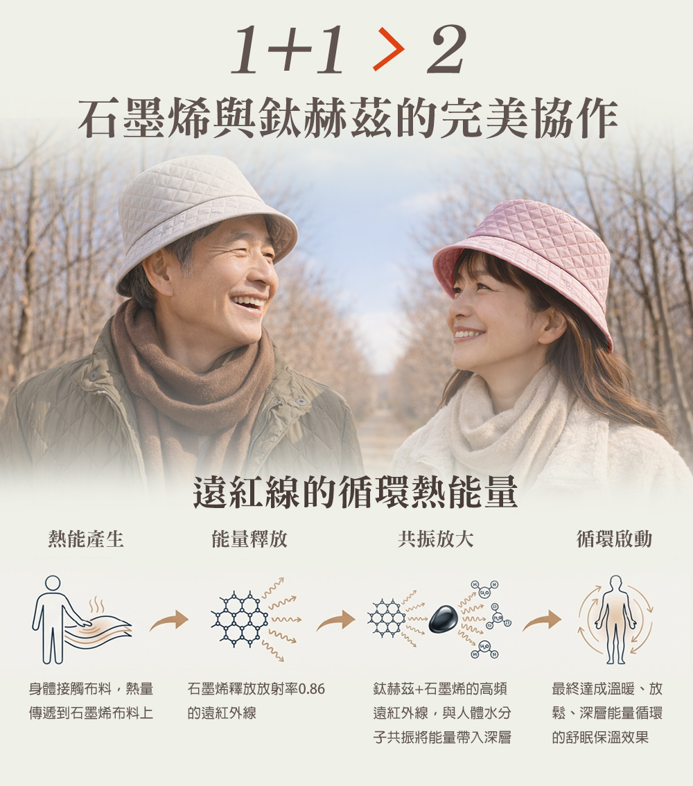 生命磁 鈦赫茲鋅錳鎂能量循環帽 粉-XL, , large