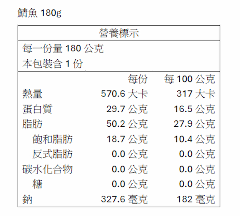 【一夫水產】挪威－頂級鯖魚, , large