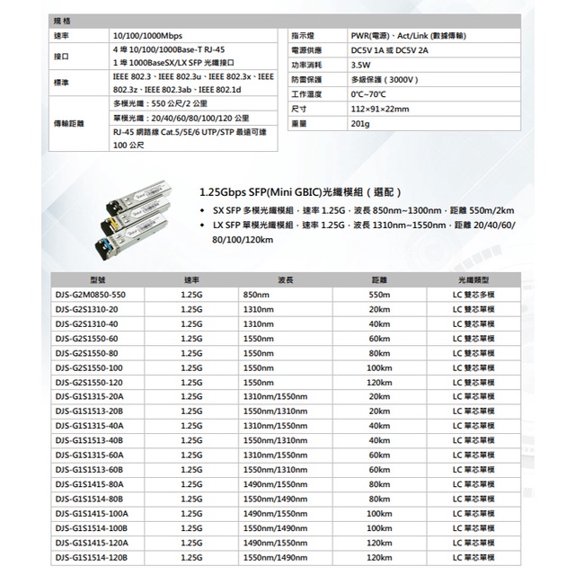 昌運監視器 DJS-SFP104G 1000M 1埠SFP+4埠RJ45 網路光電轉換器, , large