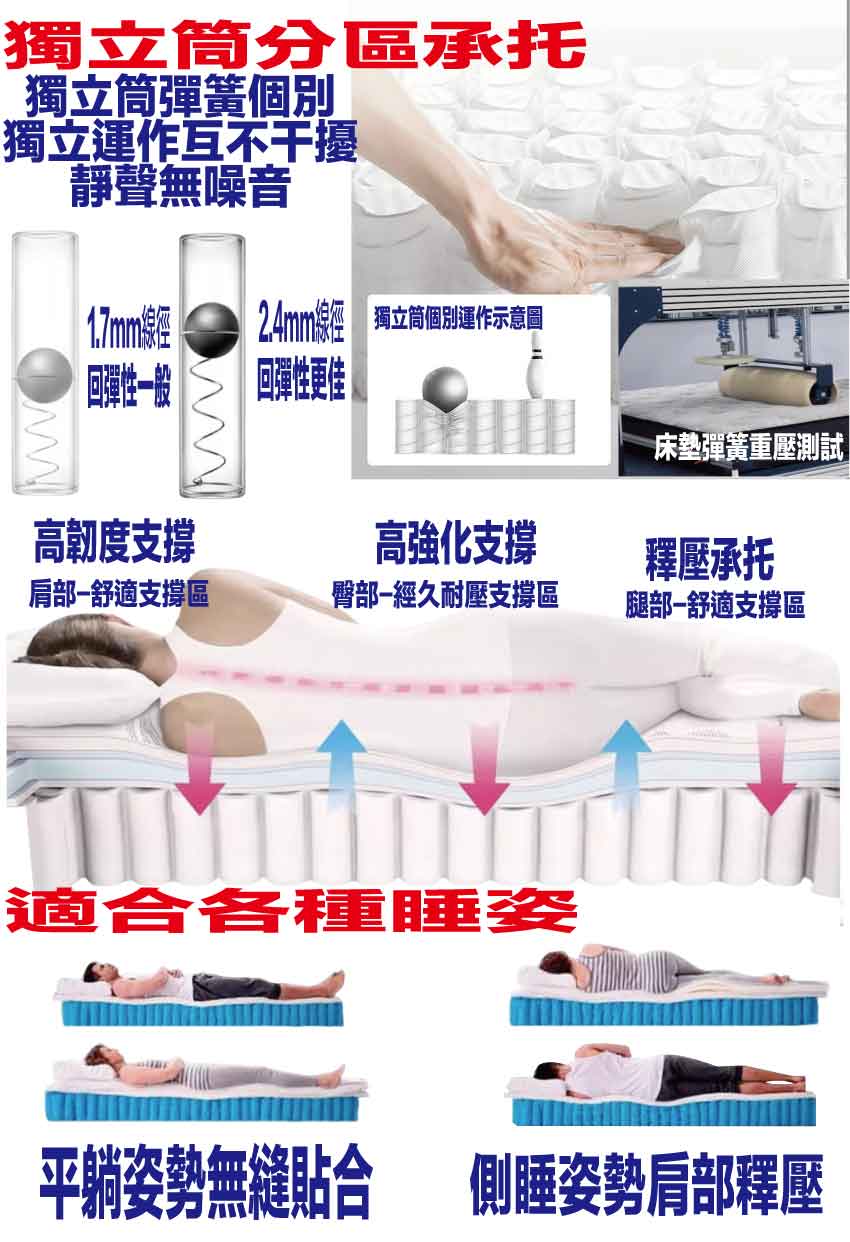【文創集】 3D抗菌舒活獨立筒床墊-3.5尺單人, , large