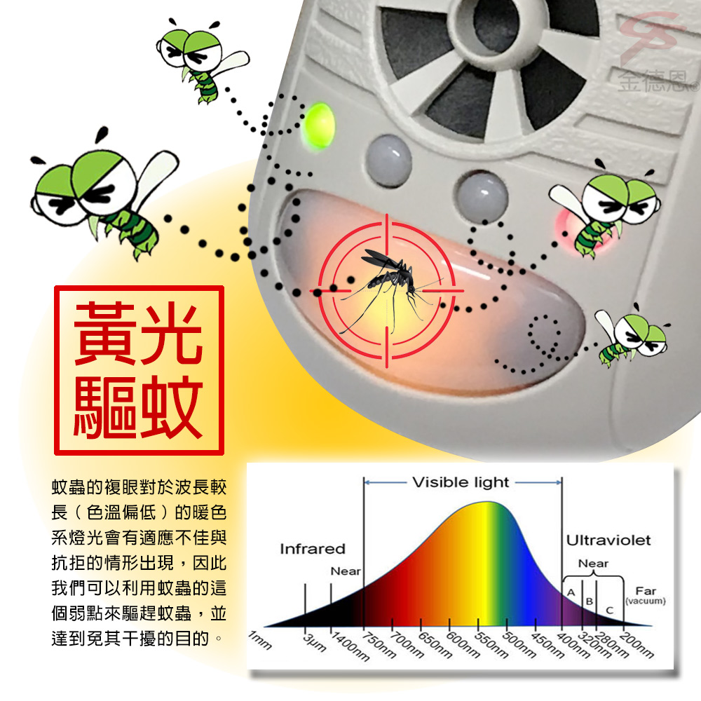 GS MALL 台灣製造 超音波四合一強效驅鼠器 驅蚊蟲 驅蟑螂器 超音波驅鼠 強效驅鼠 驅鼠器 除蟲 高頻驅鼠, , large