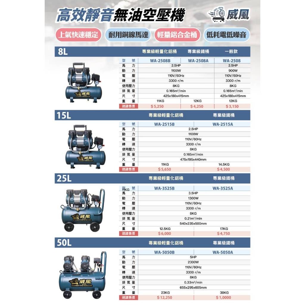 WIN五金 台灣品牌 威風牌 無油 無碳刷 <WA-3525B鋁桶25L>鋁桶式空壓機 110V 全銅馬達 無油空壓機 快速打氣機 打氣機 快速空壓機, , large