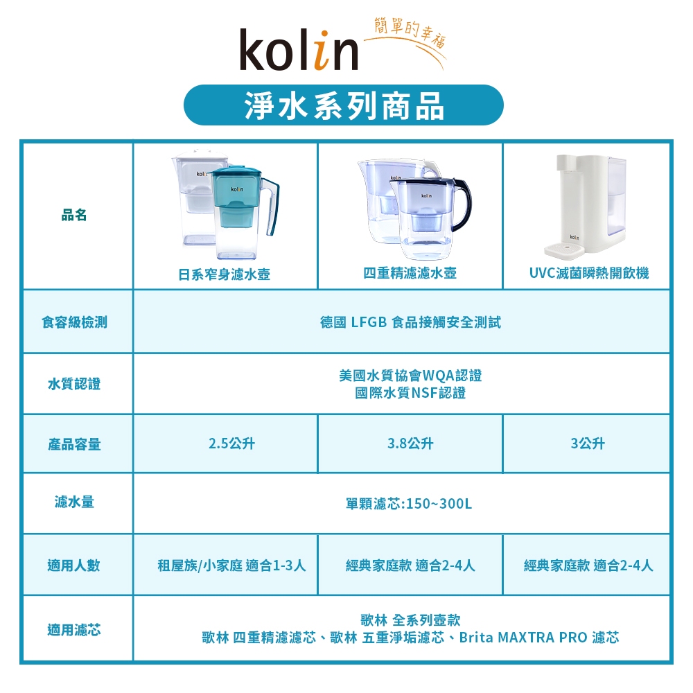 【kolin 歌林】四重精濾濾水壺 3.8L+2.5L(共2壺2芯/濾芯適用Brita), 3.8L(藍)+2.5L(綠), large