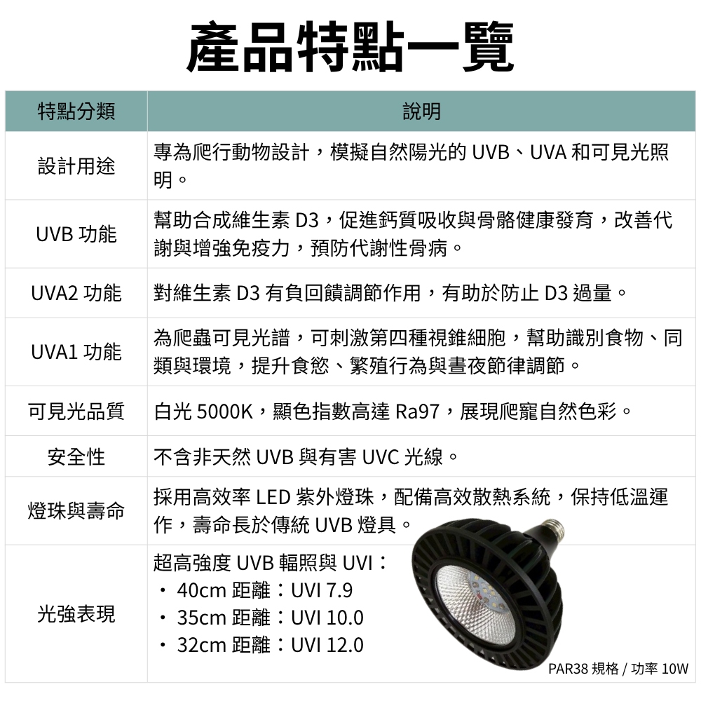 【君沛爬蟲燈】UVB 爬蟲燈 PAR38 10W｜高 UVI LED 補光燈 適用鬃獅蜥 沙漠鬣 赫曼陸龜 烏龜 蜥蜴, , large