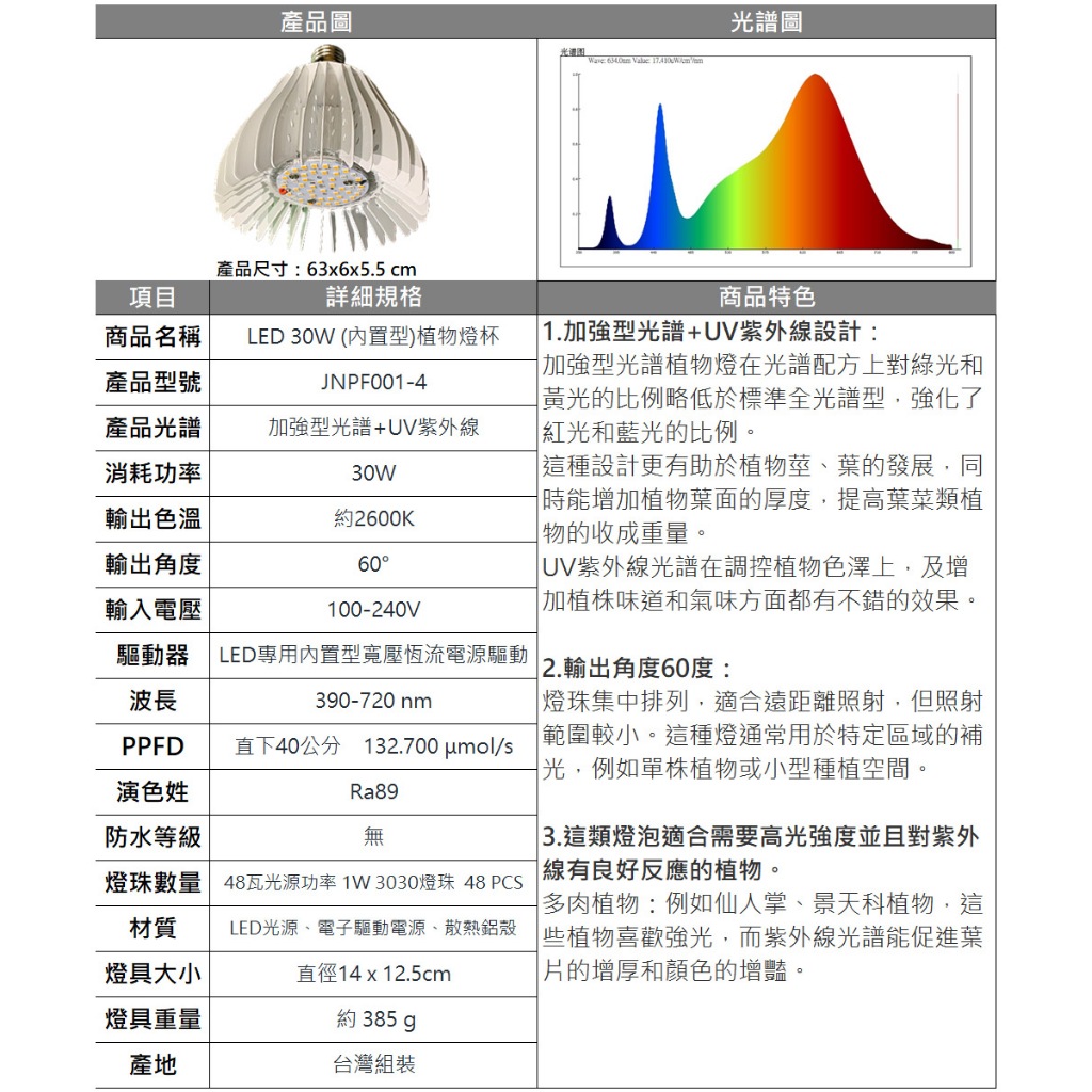 【君沛】UV加強型光譜 30W極強光壓 植物燈泡 E27 誘導顯色 抑制徒長 多肉上色 龍舌蘭 塊根控型, , large