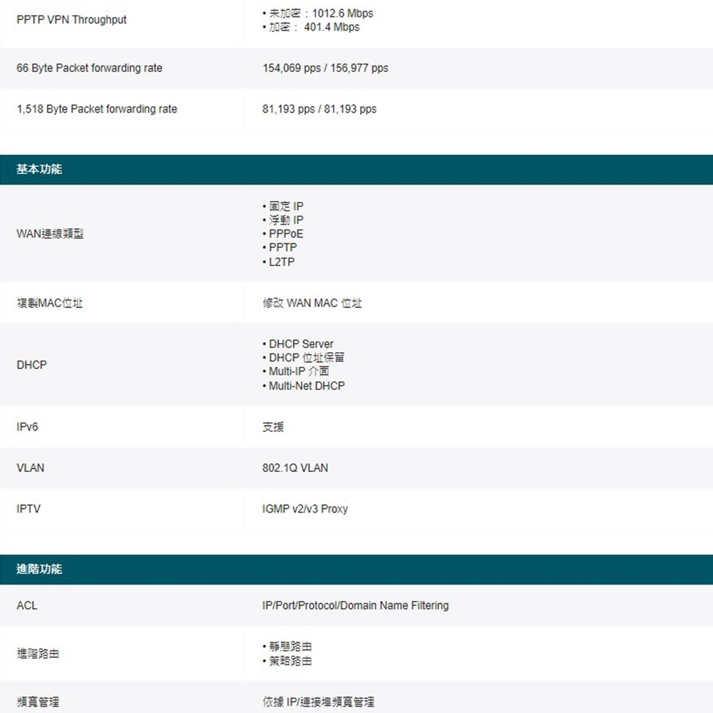 TP-LINK 昌運監視器 ER7212PC 三合一VPN路由器POE交換器 + EAP610 吸頂式基地台無線AP, , large