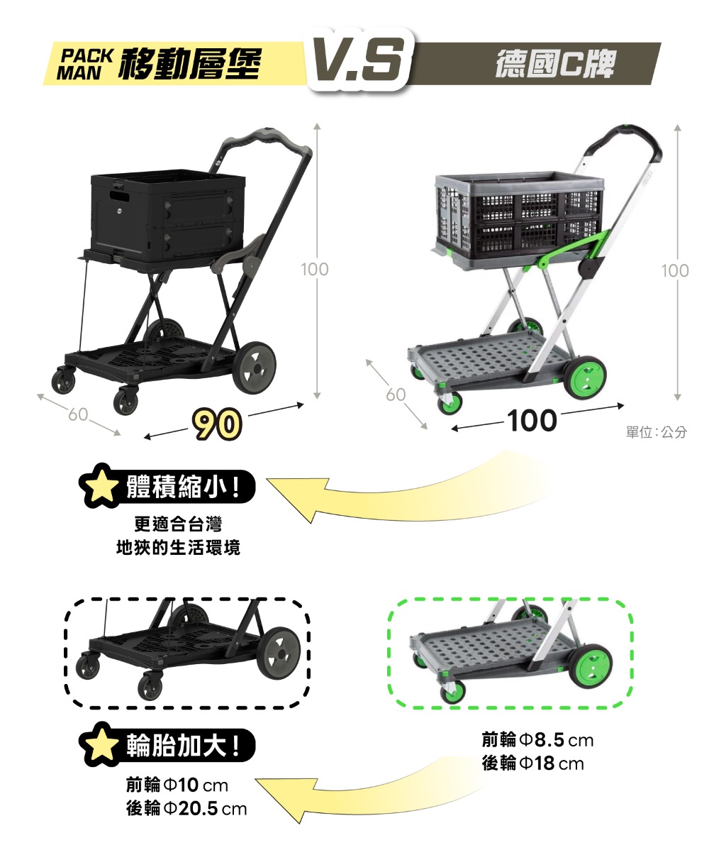 【PACKMAN】移動層堡 多功能推車 收納推車 手拉車 大容量收納箱 (一車一箱), , large
