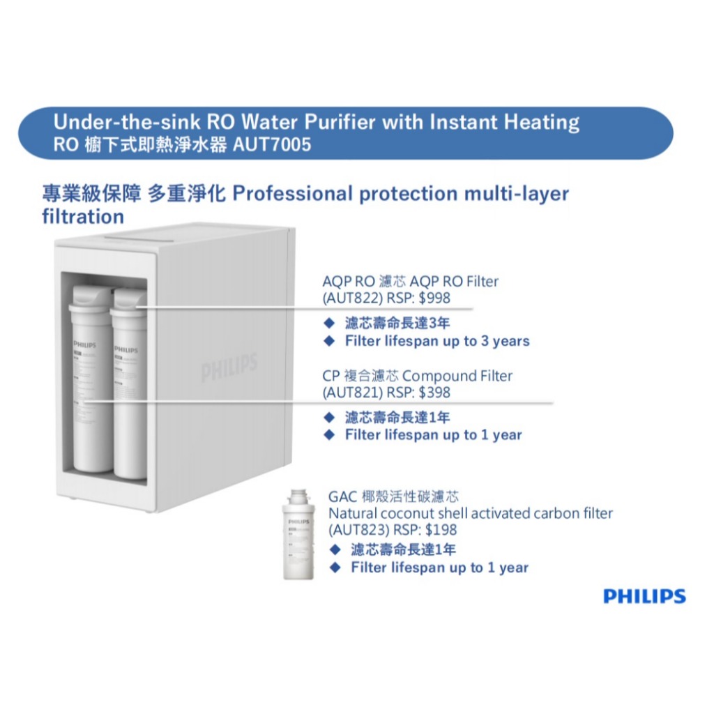 【麗水生活】PHILIPS 飛利浦 AUT821/AUT822/ AUT823 RO濾芯 (適用於 AUT7005) 三年份濾芯, , large