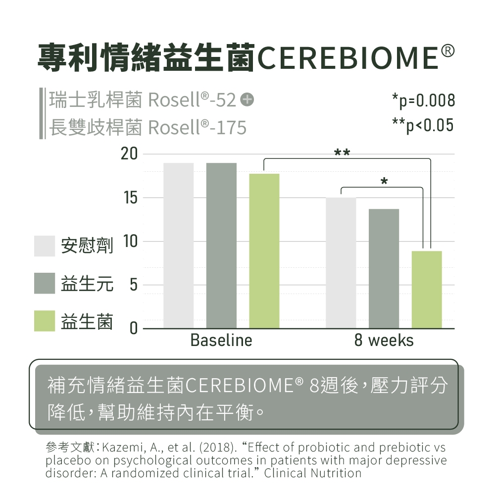 ［德風］Tisso芯喜寧膠囊(30顆/瓶)丨德風健康館  專利情緒益生菌Cerebiome&reg;, , large