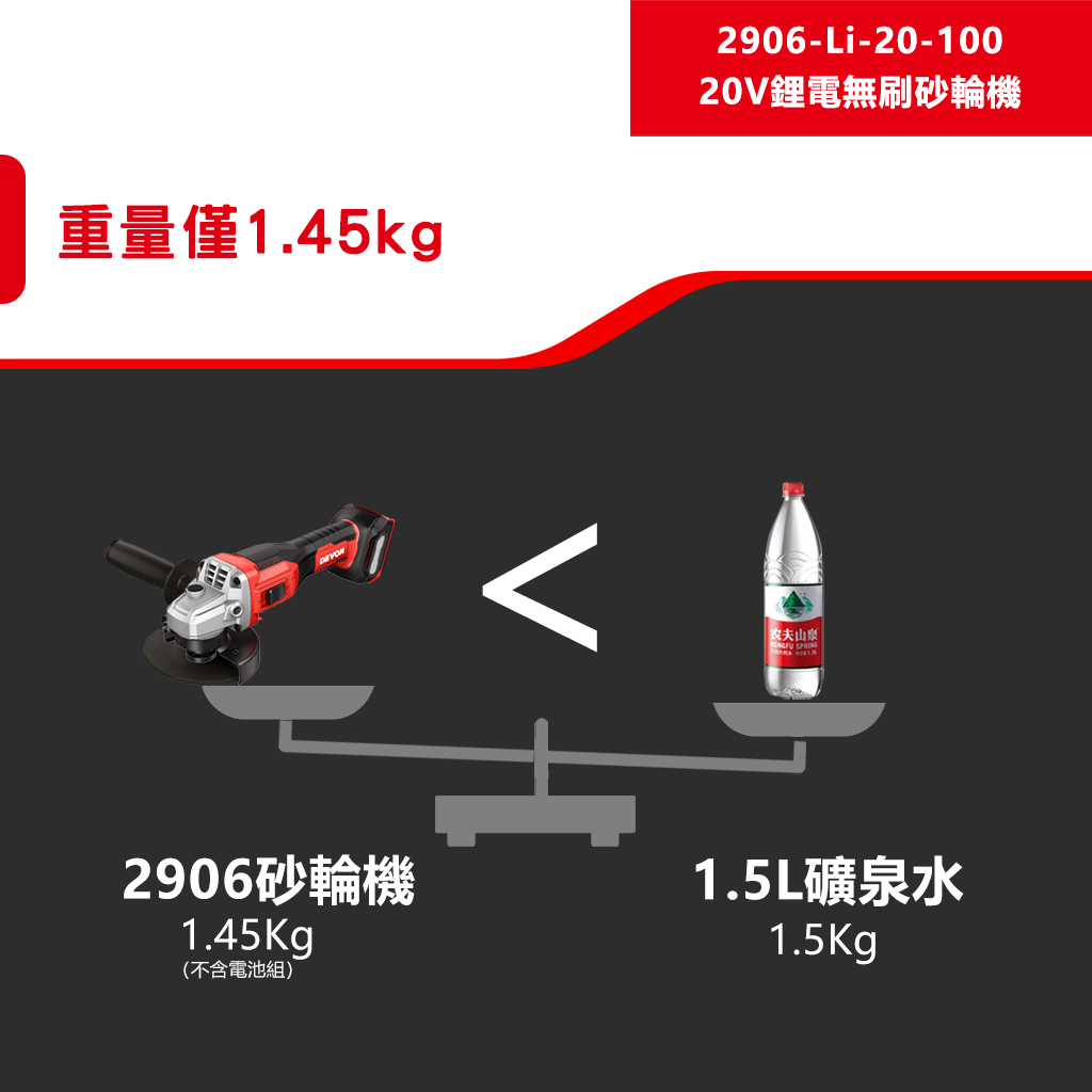 WIN五金 DEVON 大有 無刷鋰電砂輪機 2906-Li-20-100  角磨機 萬轉 20V鋰電 切割機 切斷機, , large