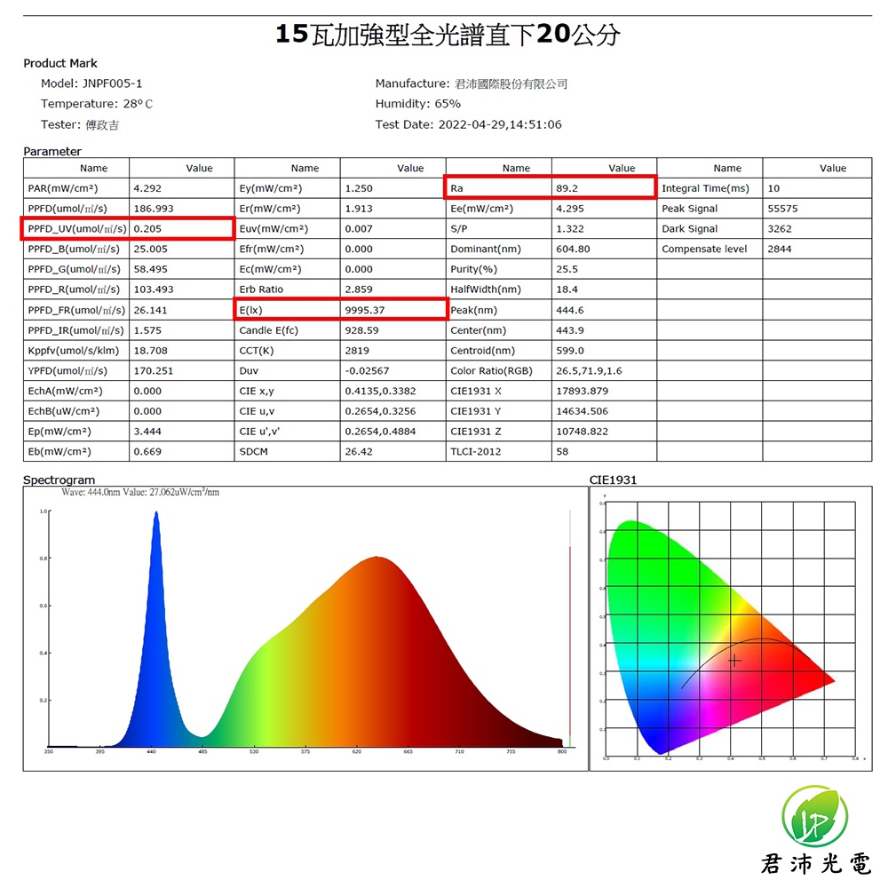 【君沛】加強型光譜 15W植物燈泡 E27 抑制徒長 誘導顯色 多肉控型 觀葉植物 塊根補光 專業生長燈 室內燈養首選, , large