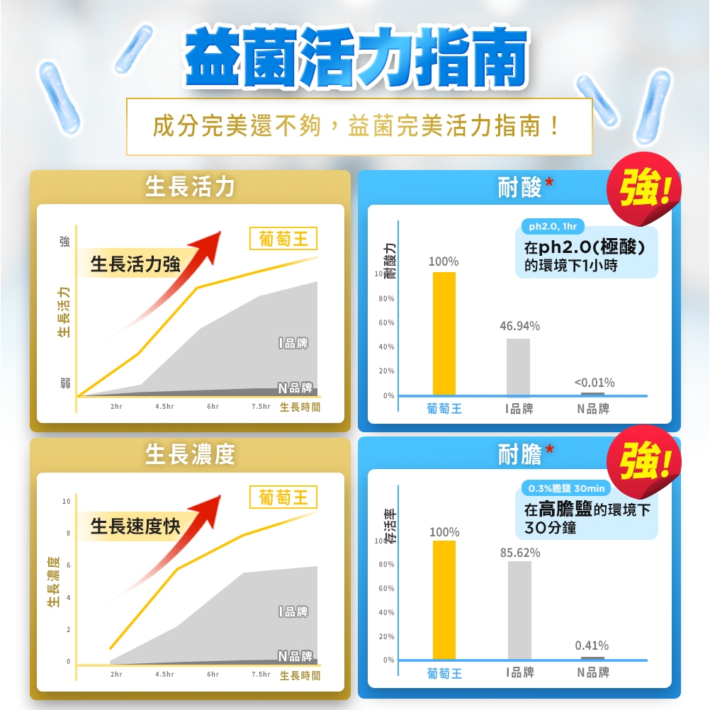 【葡萄王】 益菌王粉末顆粒2gx30包 (益生菌 鳳梨酵素), , large