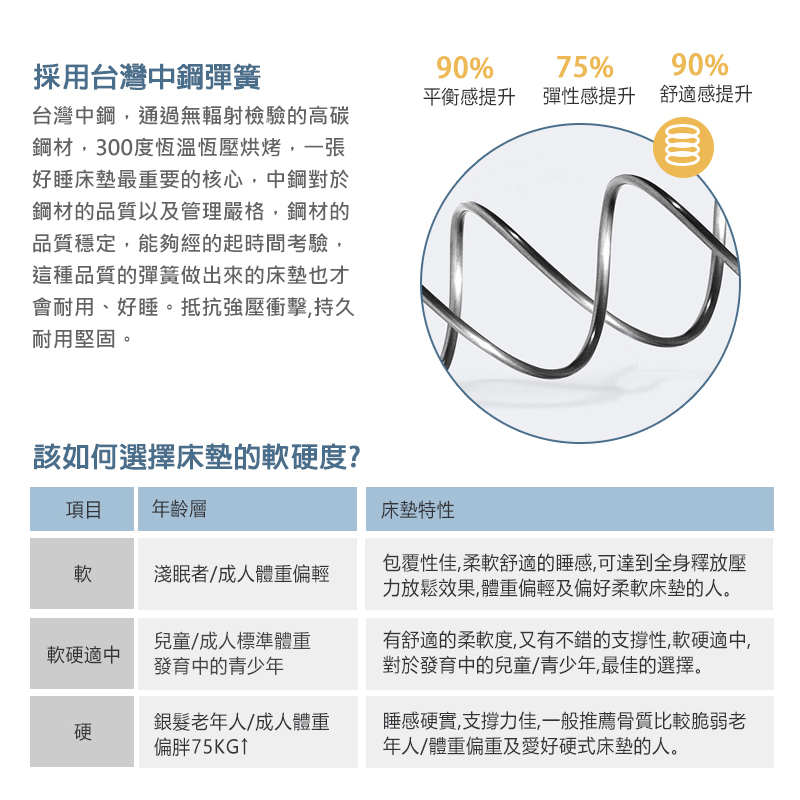 【KIKY】二代英式升級版泡棉加強圍邊獨立筒床墊, , large