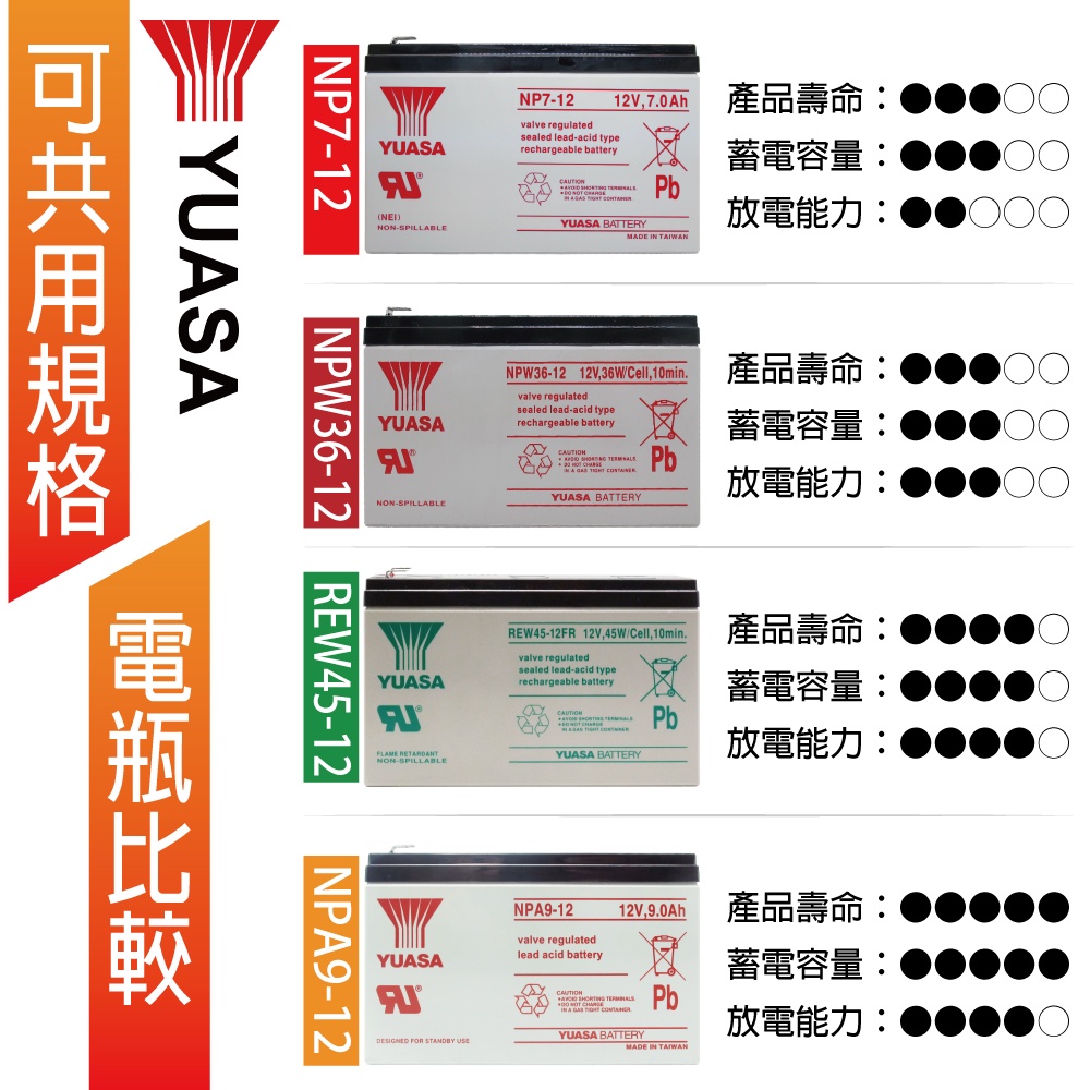 【YUASA】NPW36-12 (2pcs) 12V36W valve regulated sealed lead-acid battery ~ same size as REW45-12 High discharge rate UPS Uninterruptible power Lighting system Medical equipment, , large