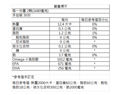 [幸一生醫] 利撒爾 頂級魚油(60粒)-買就送Risal 長頸鹿酒精瓶乙個, , large