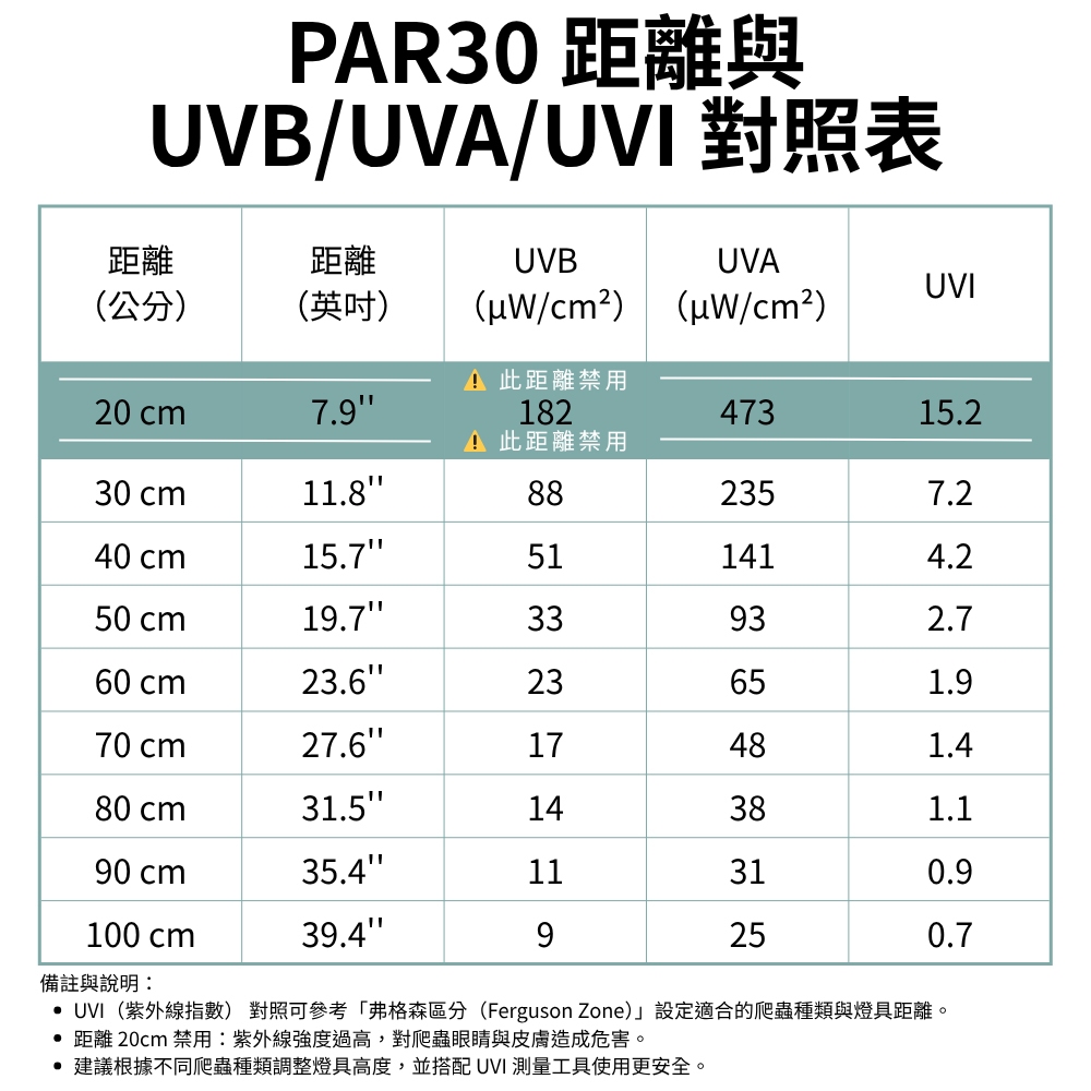 【君沛爬蟲燈】UVB 爬蟲燈 LED 補光燈 7W PAR30｜高 UVI 全光譜 適用爬蟲烏龜鬆獅, , large