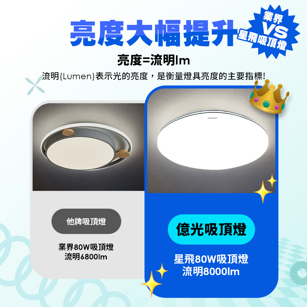 【Everlight 億光】80W星飛調光調色LED吸頂燈－星耀版, , large