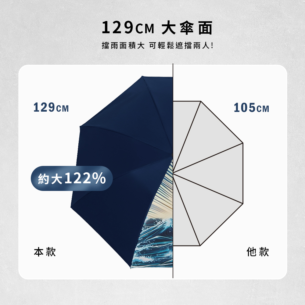 [TDN]超輕量鯊魚放大降溫秒收傘 瞬收傘反向傘(B7433S)海軍藍, , large