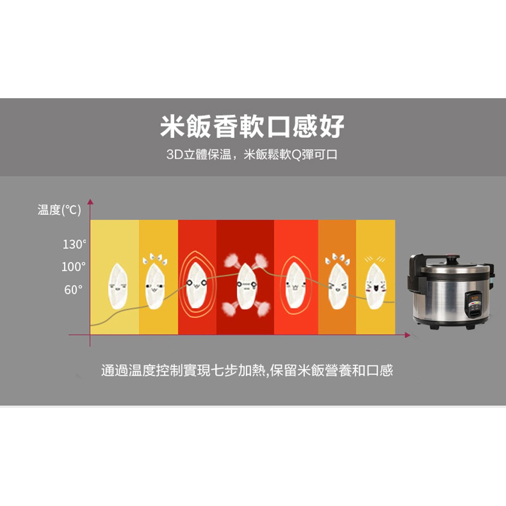 KOLIN 40-Cup Commercial Large Capacity Electric Rice Cooker KNJ-KYR402SE, , large