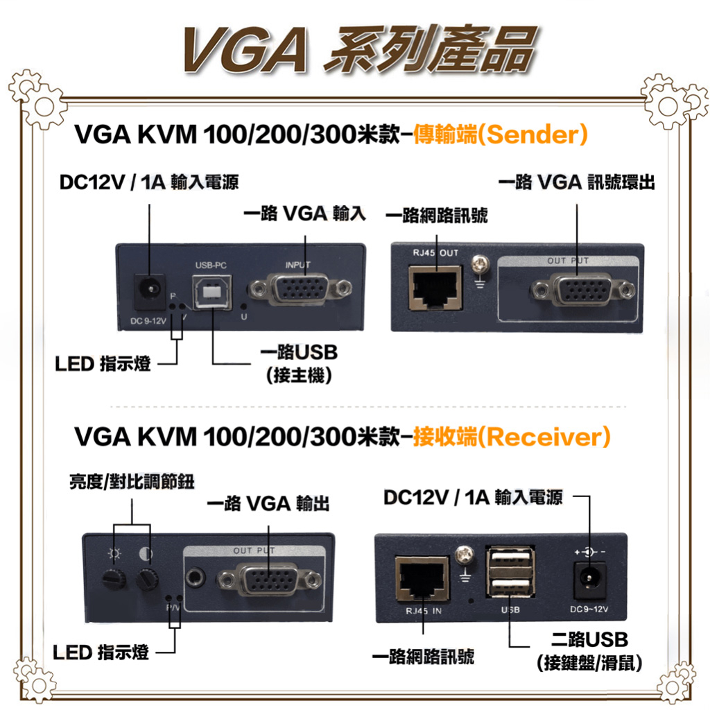 昌運監視器 HD-VK100 100米 VGA KVM 網路延長器, , large