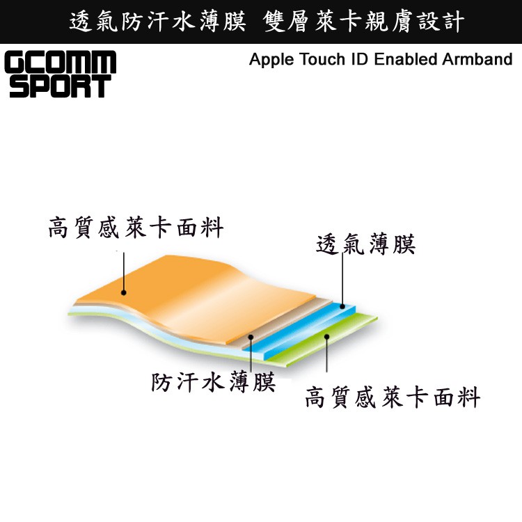 GCOMM SPORT 指紋辨識 超輕薄雙層萊卡透氣親膚 5.7吋 運動臂帶 運動酷黑, , large