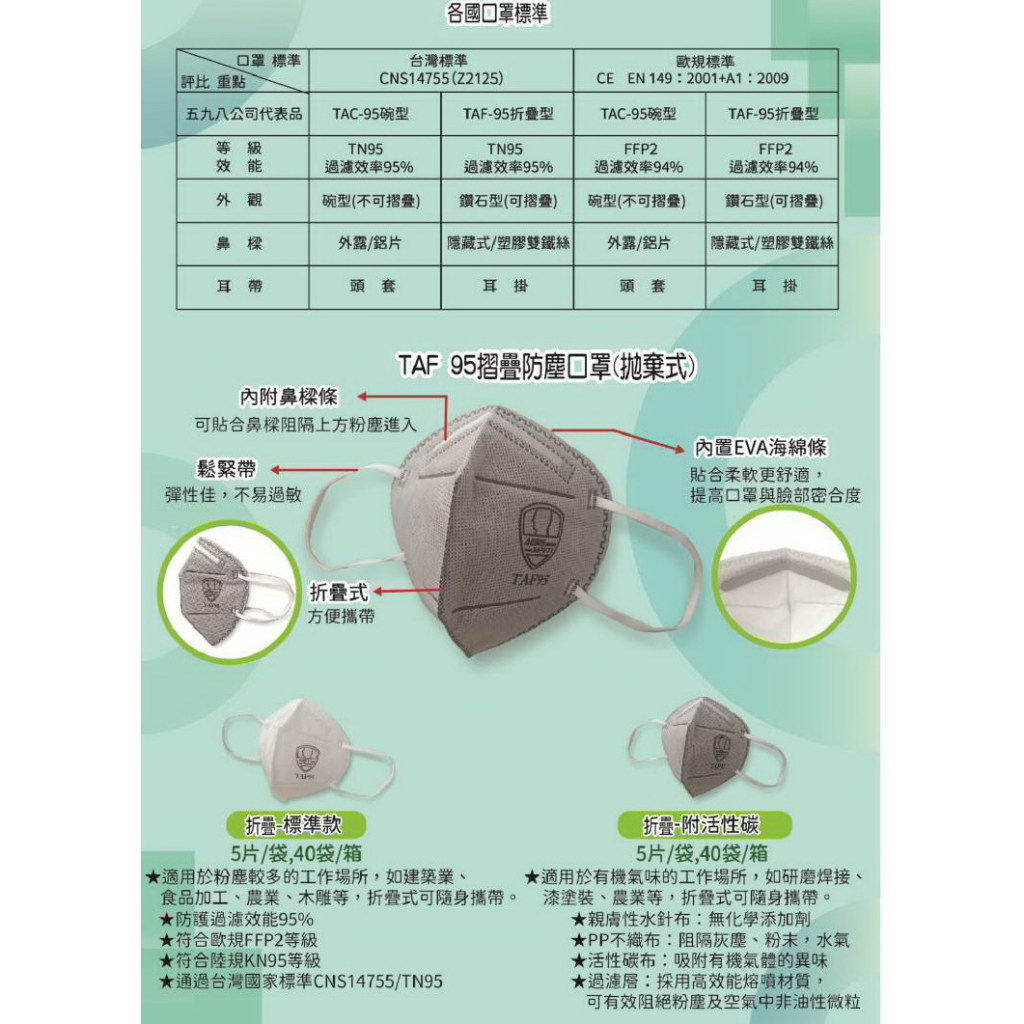 WIN五金 愛吉士 <摺疊-標準型-5個一袋> 工業用 非醫療 摺疊口罩 碗型口罩 口罩 工業口罩 台灣TN95認證合格 N95 防護口, , large